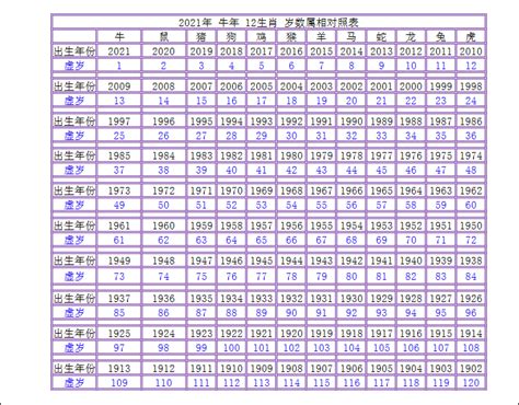 屬相年份|12生肖對照表最完整版本！告訴你生肖紀年：出生年份、年齡對照。